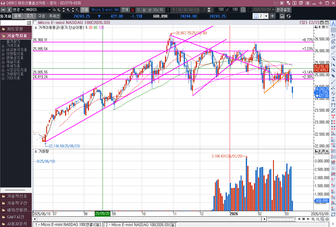25년 11월 21일  하단을 이탈하긴 했는데