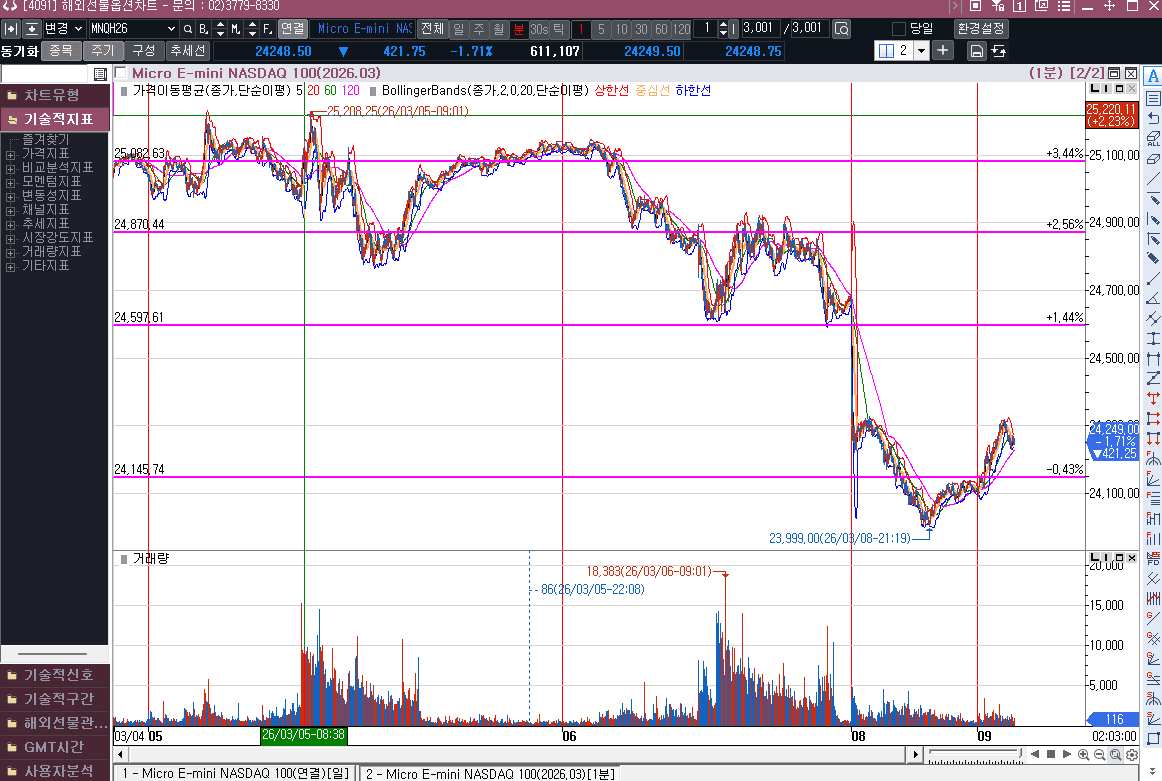 25년 11월 21일  하단을 이탈하긴 했는데