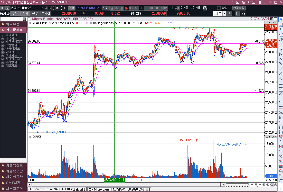 이제 좀 잠잠해지려나??