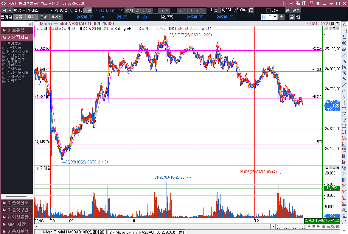 더 불안해진 상황 호르무즈 봉쇄 위협과 사모대출 펀드 부실 부각 