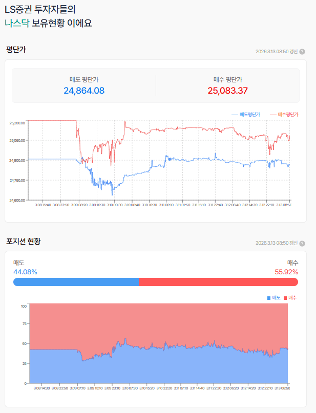 더 불안해진 상황 호르무즈 봉쇄 위협과 사모대출 펀드 부실 부각 