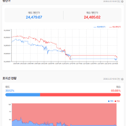 나스낙 선물 새로운 월물, 그러나 흐름이 깨지나
