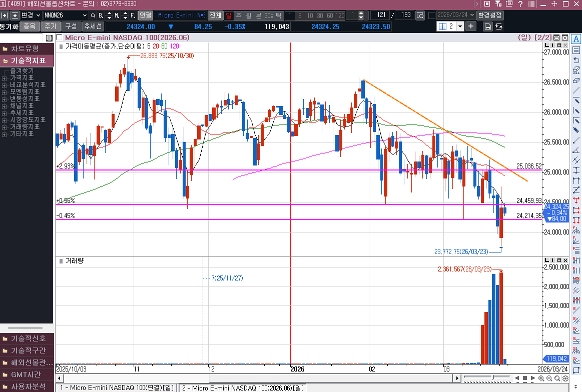 트럼프 타코(TACO - Trump Always Caves Out)