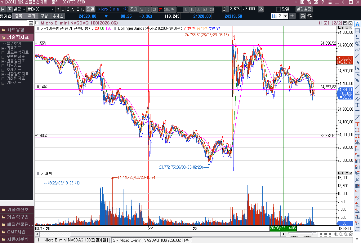 트럼프 타코(TACO - Trump Always Caves Out)