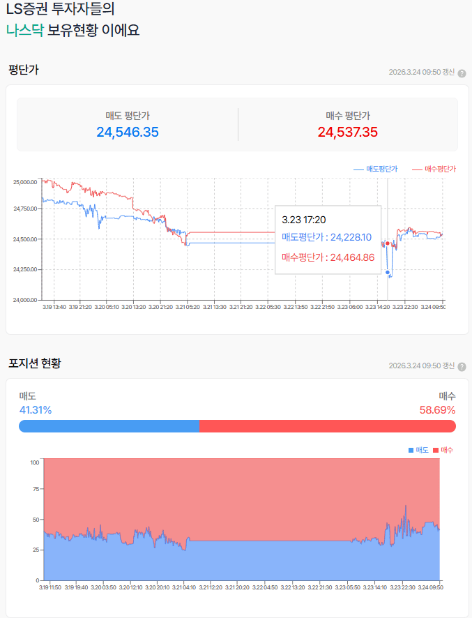 트럼프 타코(TACO - Trump Always Caves Out)