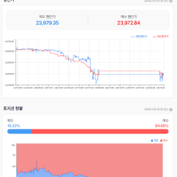 심상치 않은데. 계속되는 압박