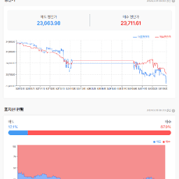 위협과 압박은 계속되고 별다른 해결책은 없고