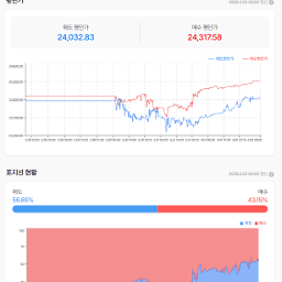 이틀 연속 나스닥 선물 양봉