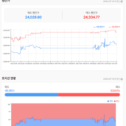 전쟁은 언제 끝날련지...