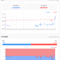 미국과 이란의  2주간의 휴전  나스닥 선물 급반등, 유가 급락