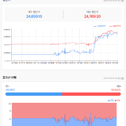 4월 11일 협상은 어떻게 진행되려나?