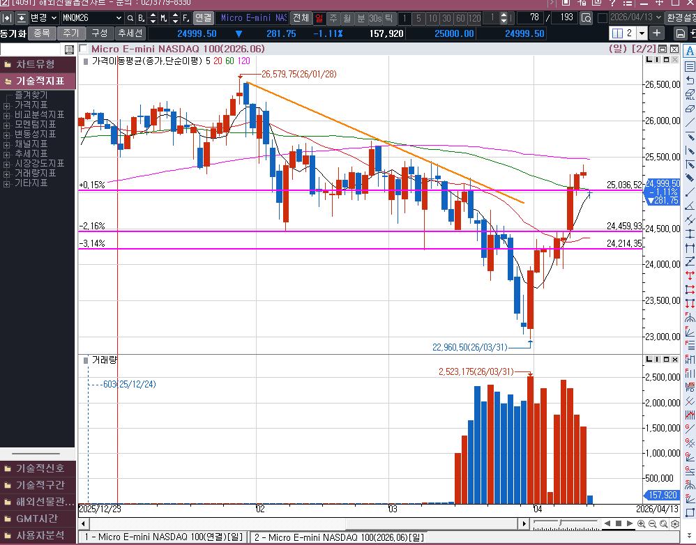 미국과 이란의 협상 결렬