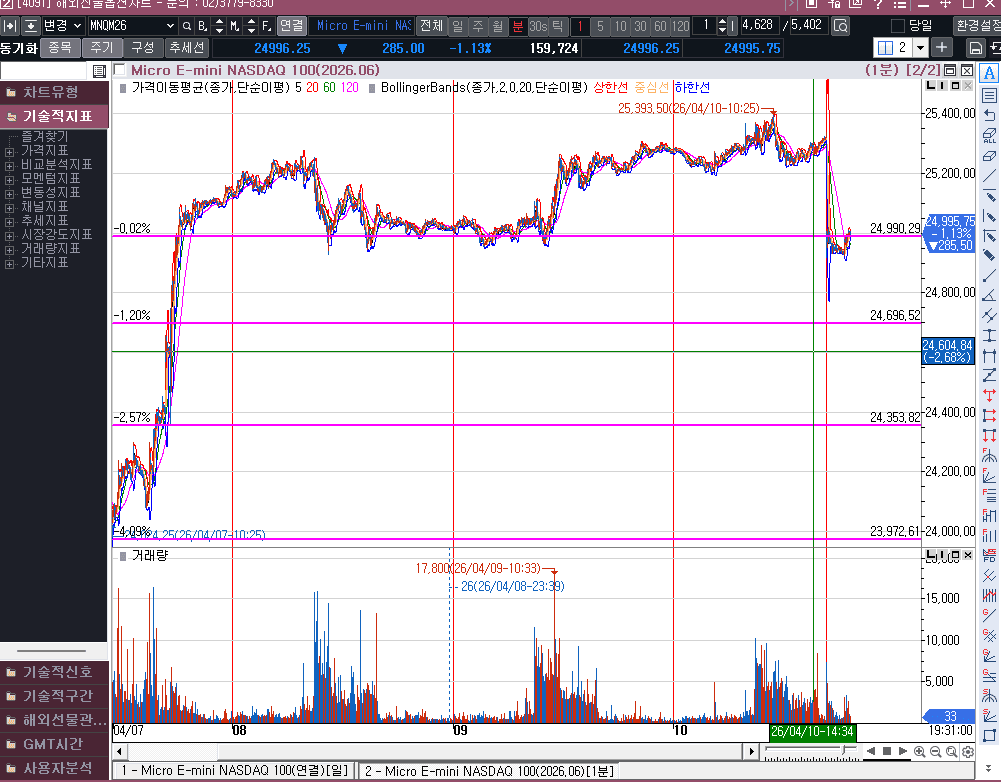 미국과 이란의 협상 결렬