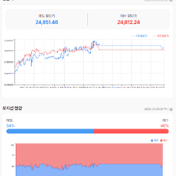 미국과 이란의 협상 결렬