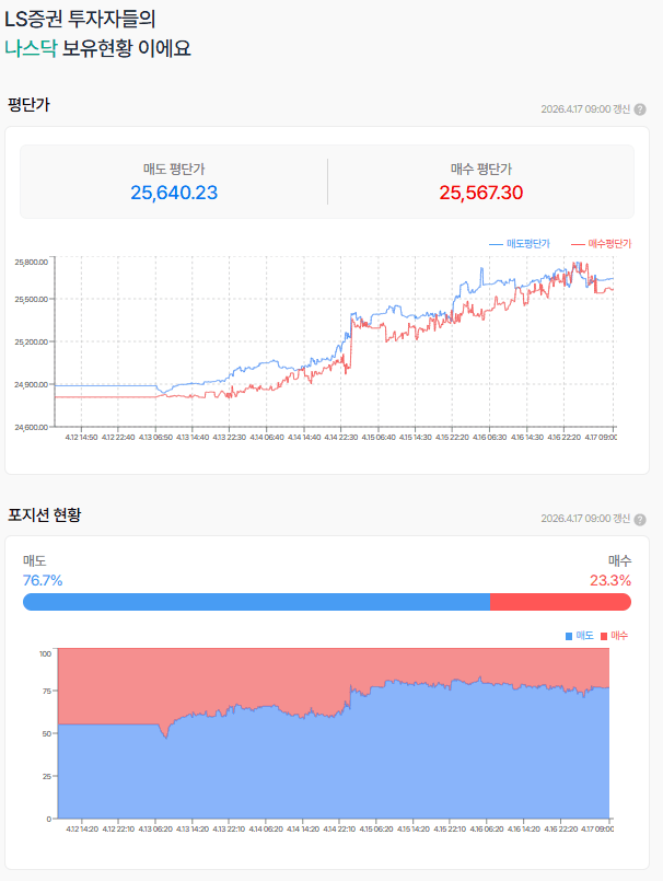 빅테크 기업의 상승과  제2협상 기대감