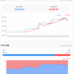 빅테크 기업의 상승과  제2협상 기대감