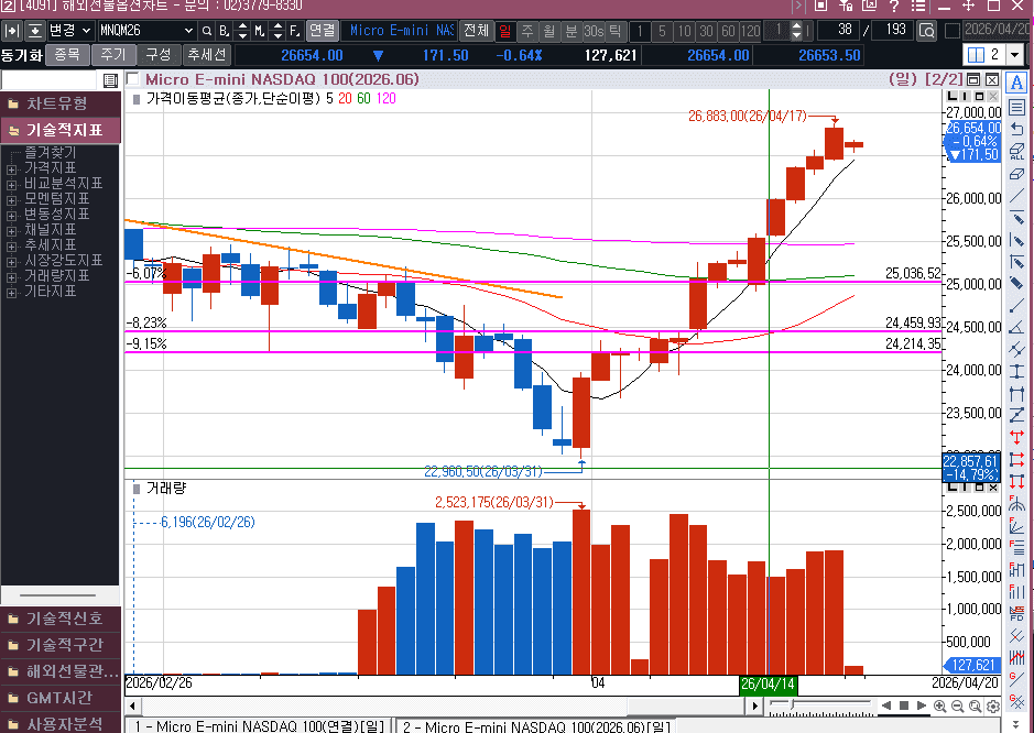 이란의 마지막 발악?
