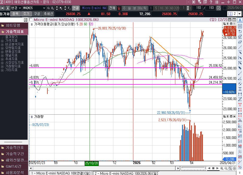 2차 협상은 어떻게 되려나?
