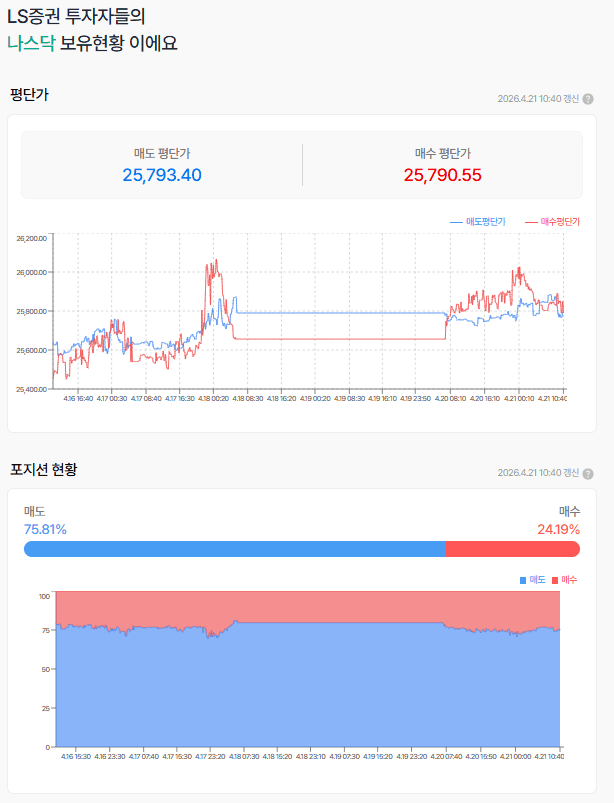 2차 협상은 어떻게 되려나?