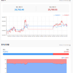 2차 협상은 어떻게 되려나?