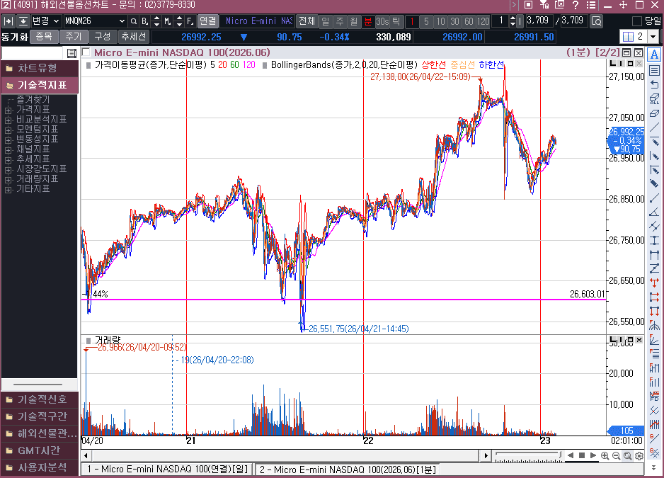 2차 협상은 언제인지 모르나 시장은 갈길 가련다...