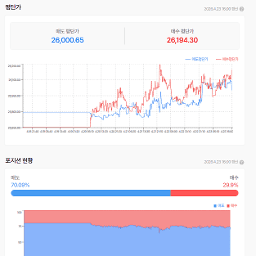 2차 협상은 언제인지 모르나 시장은 갈길 가련다...