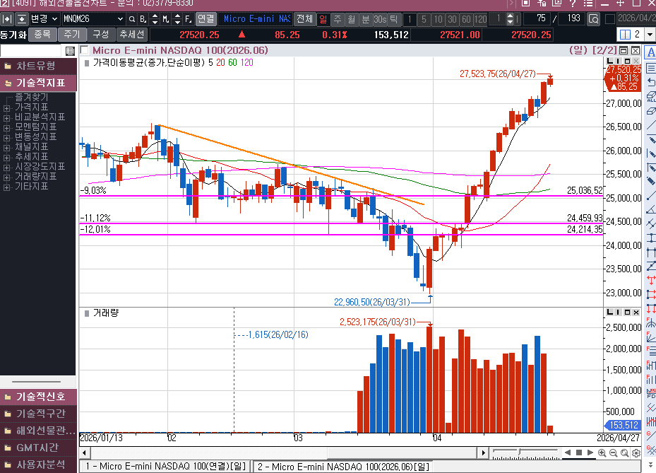 만찬장에 울린 총성, 트럼프의 자작극일까?