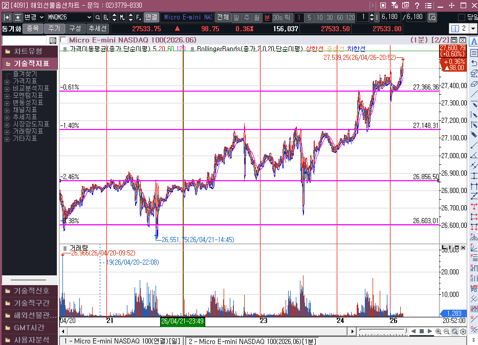 만찬장에 울린 총성, 트럼프의 자작극일까?