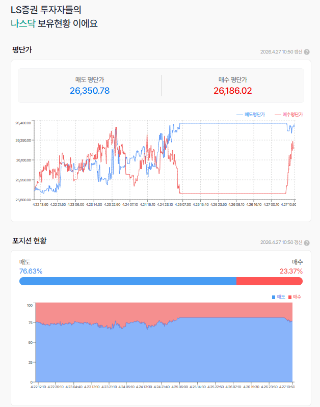 만찬장에 울린 총성, 트럼프의 자작극일까?