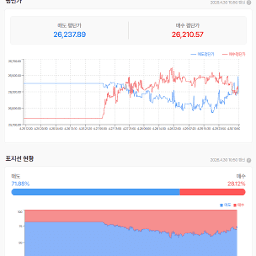 나스닥 선물은 꺾이지 않네...