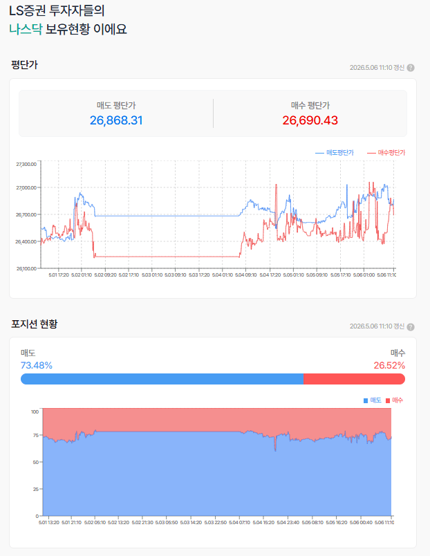 반도체는 강했다. 