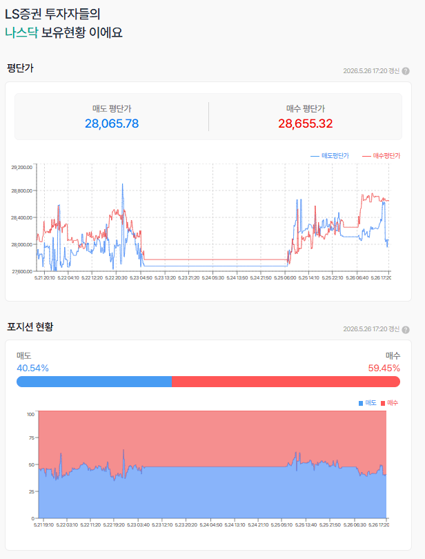 29,995까지 찍었던 나스닥 선물