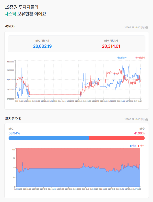 30,000 돌파한 나스닥 선물