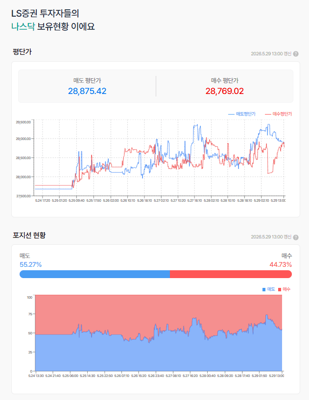이란을  압박하느라 공격 후  협상 막바지.