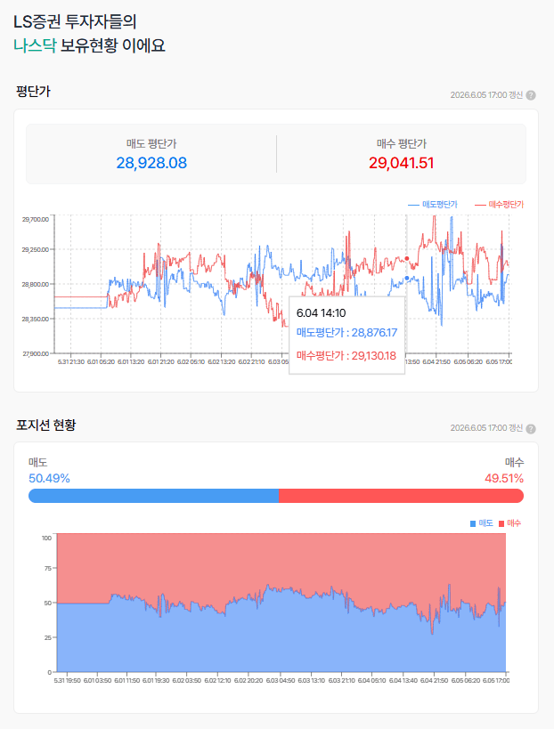 전일 아래꼬리를 달았었지만...