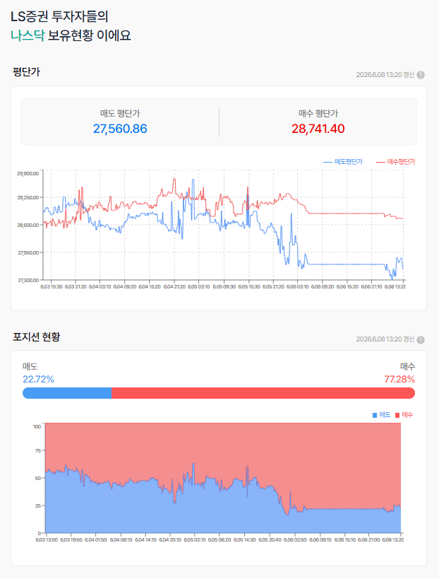 반도체의 폭락, 나스닥의 폭락