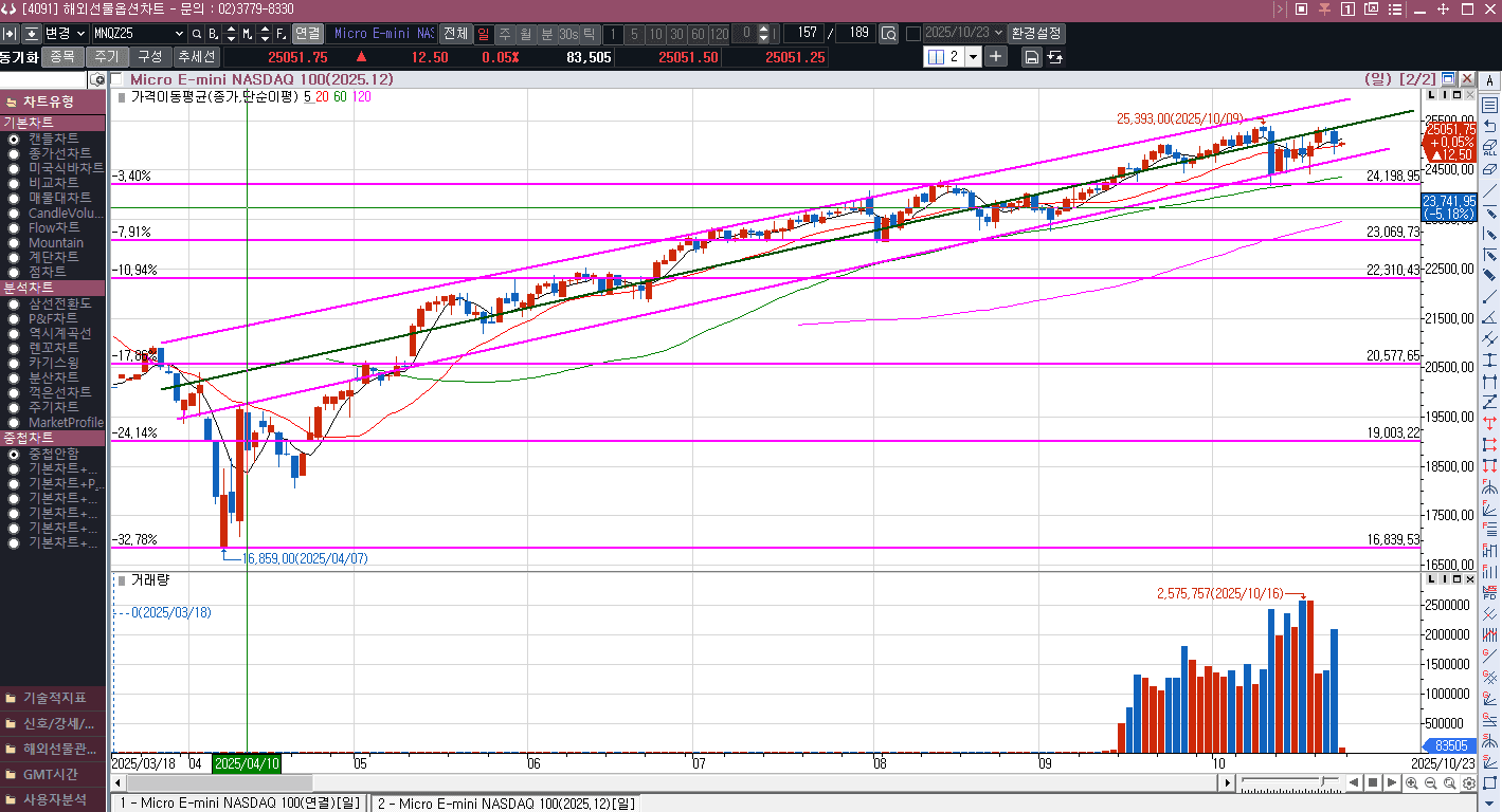 미국의 계속되는 중국 때리기(소프트웨어 수출제한)