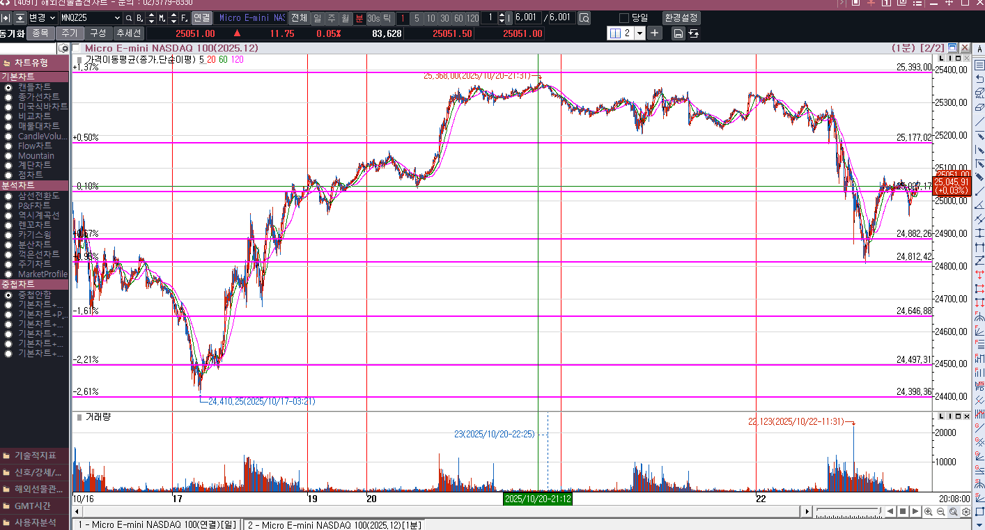 미국의 계속되는 중국 때리기(소프트웨어 수출제한)