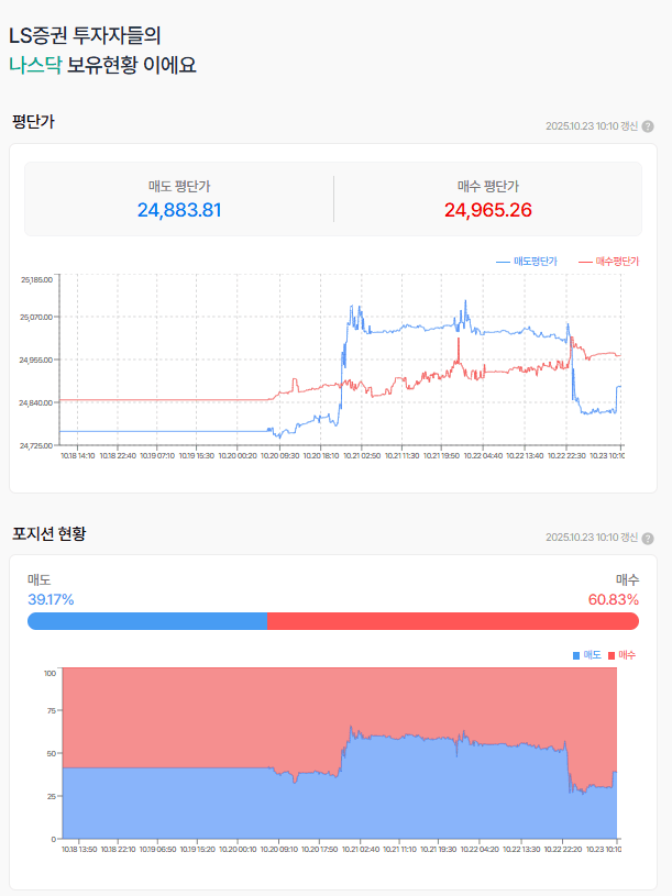 미국의 계속되는 중국 때리기(소프트웨어 수출제한)
