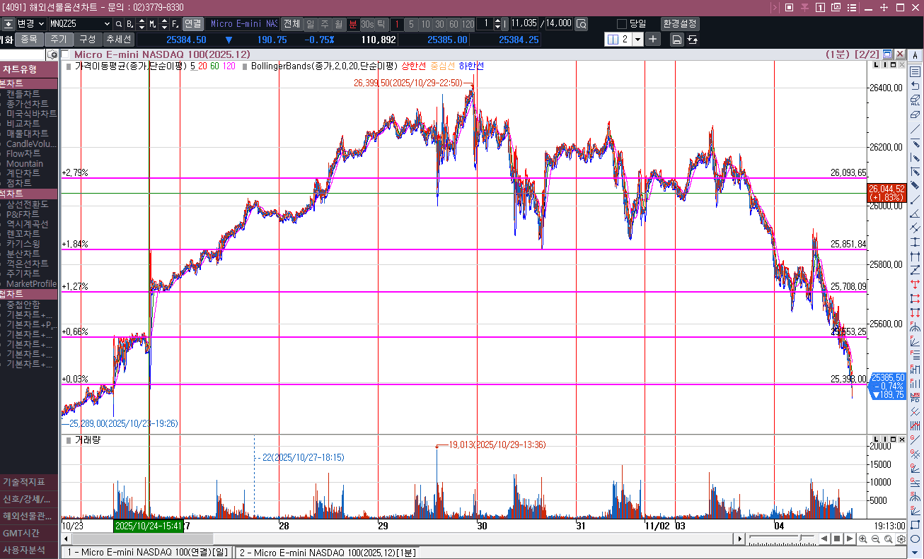 마이클버리의 팔란티어, 엔비디아 풋매수