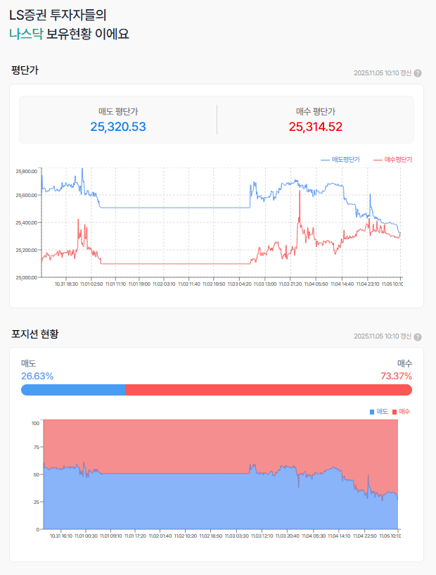 마이클버리의 팔란티어, 엔비디아 풋매수