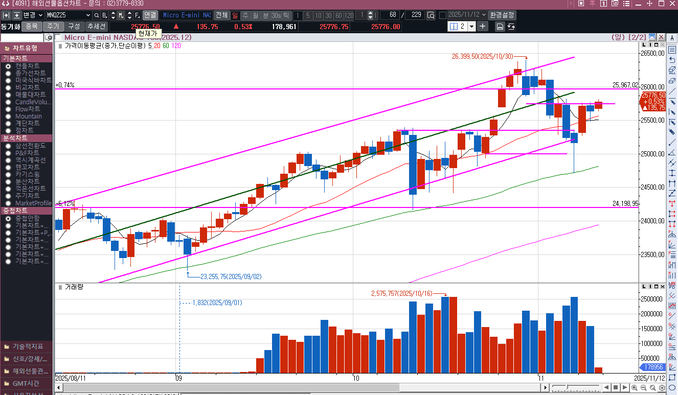 어제 천천히 가자고 이야기를 하고서는