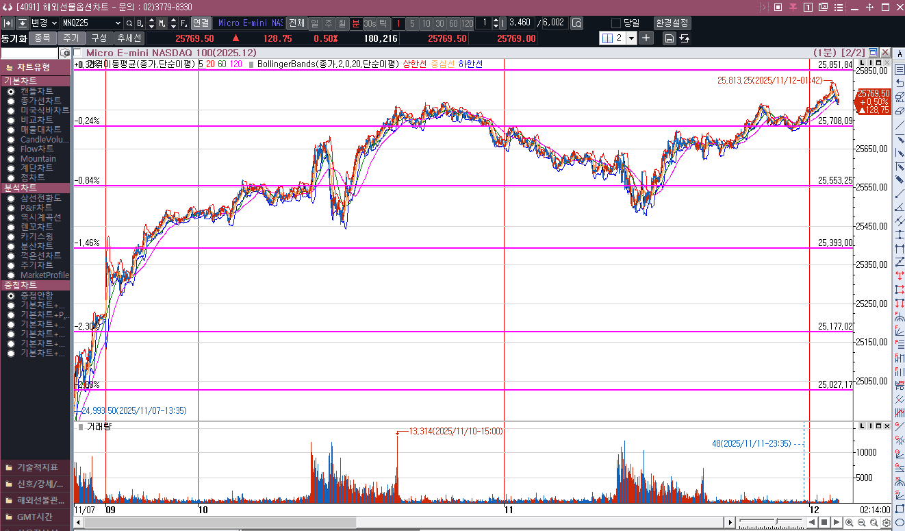 어제 천천히 가자고 이야기를 하고서는