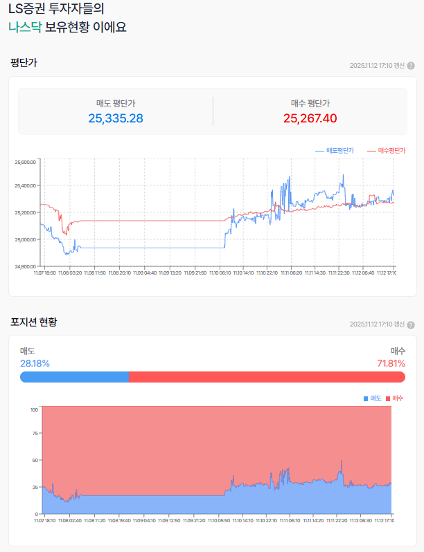 어제 천천히 가자고 이야기를 하고서는