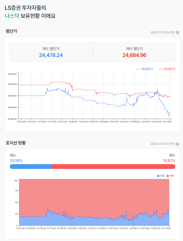 금리 여부의 중요성이 AI를 삼켰다....