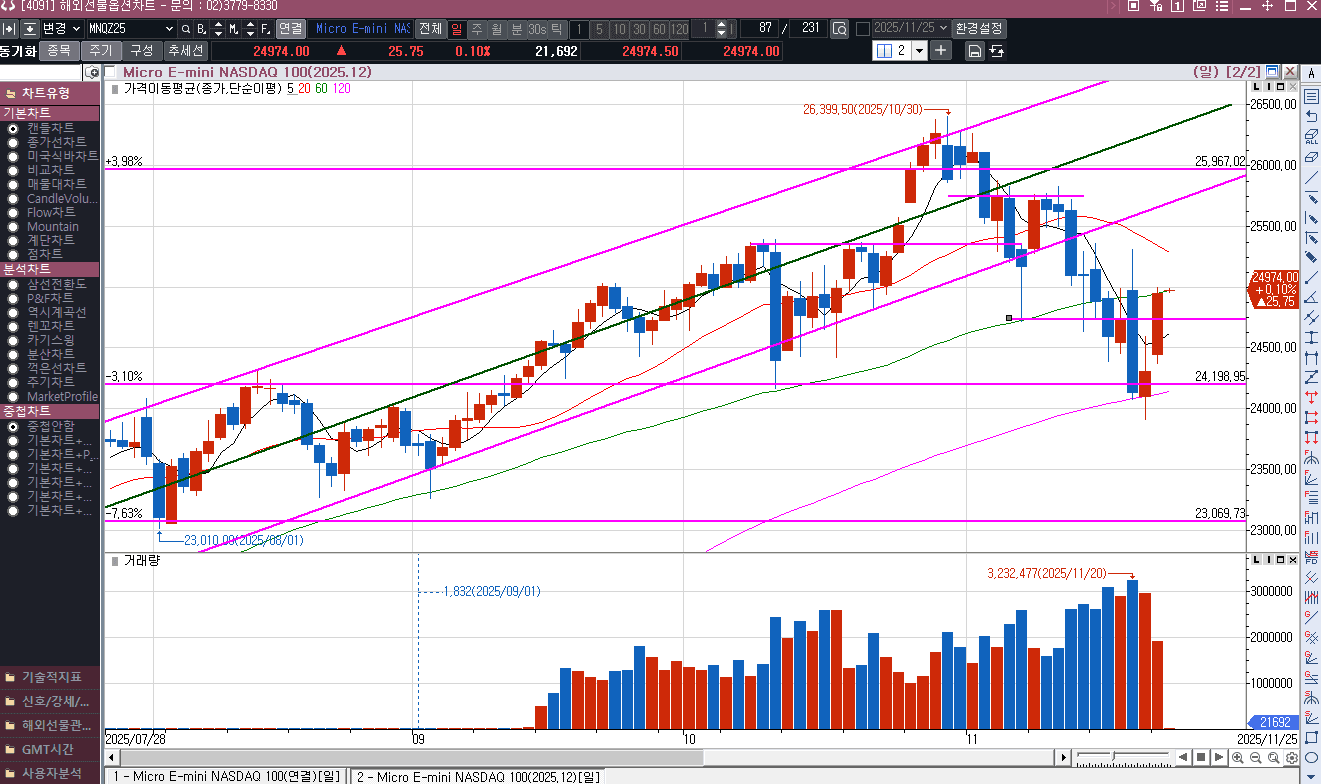 비둘기와 함께 날아온 AI 낙관론