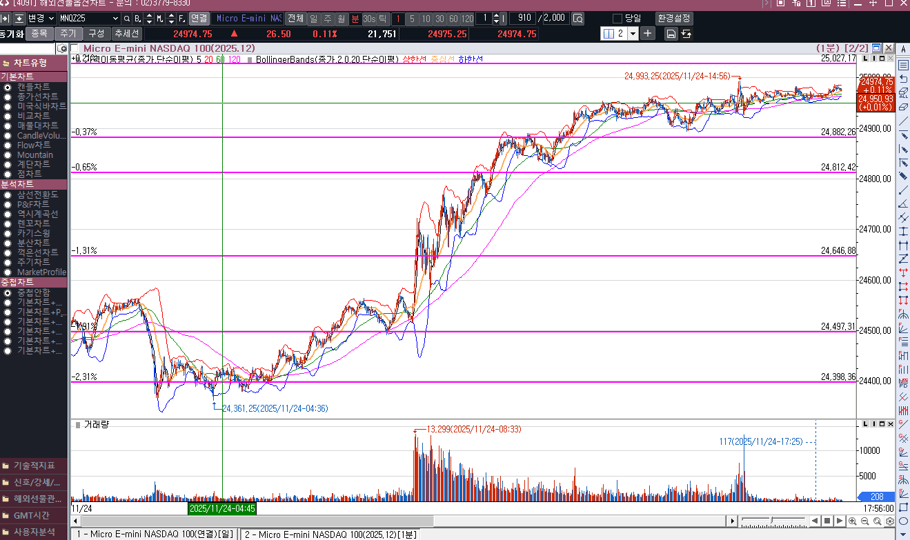비둘기와 함께 날아온 AI 낙관론