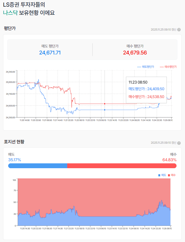 비둘기와 함께 날아온 AI 낙관론