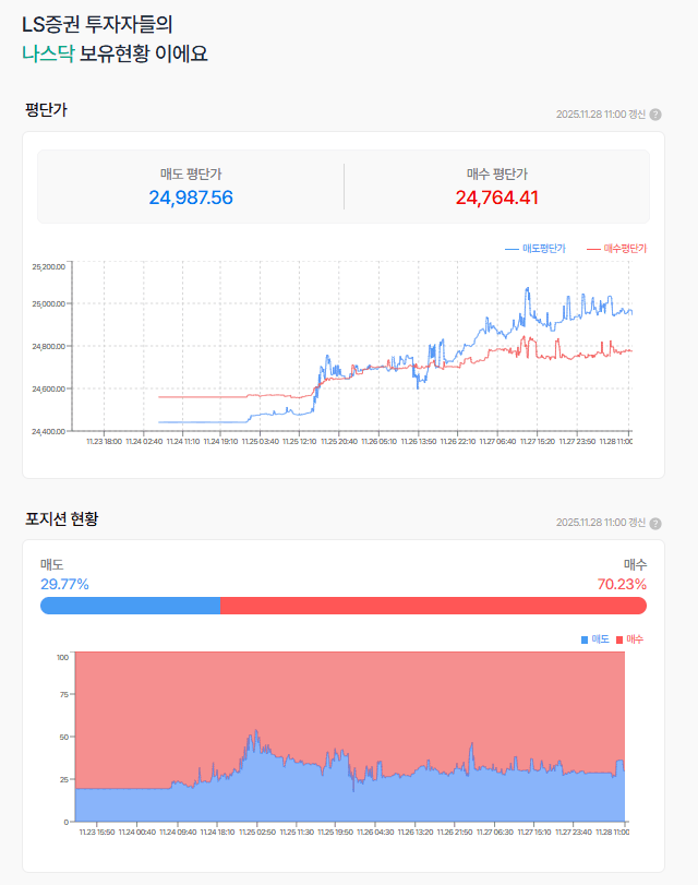 해외시장은 전일은 휴장, 오늘은 반장....