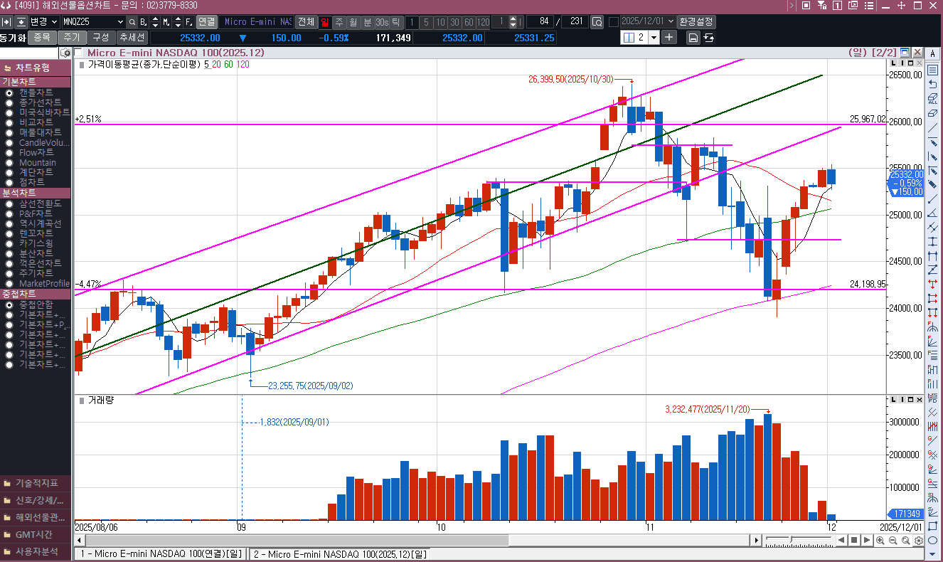 좀 쉬어갈 때도 되었지...